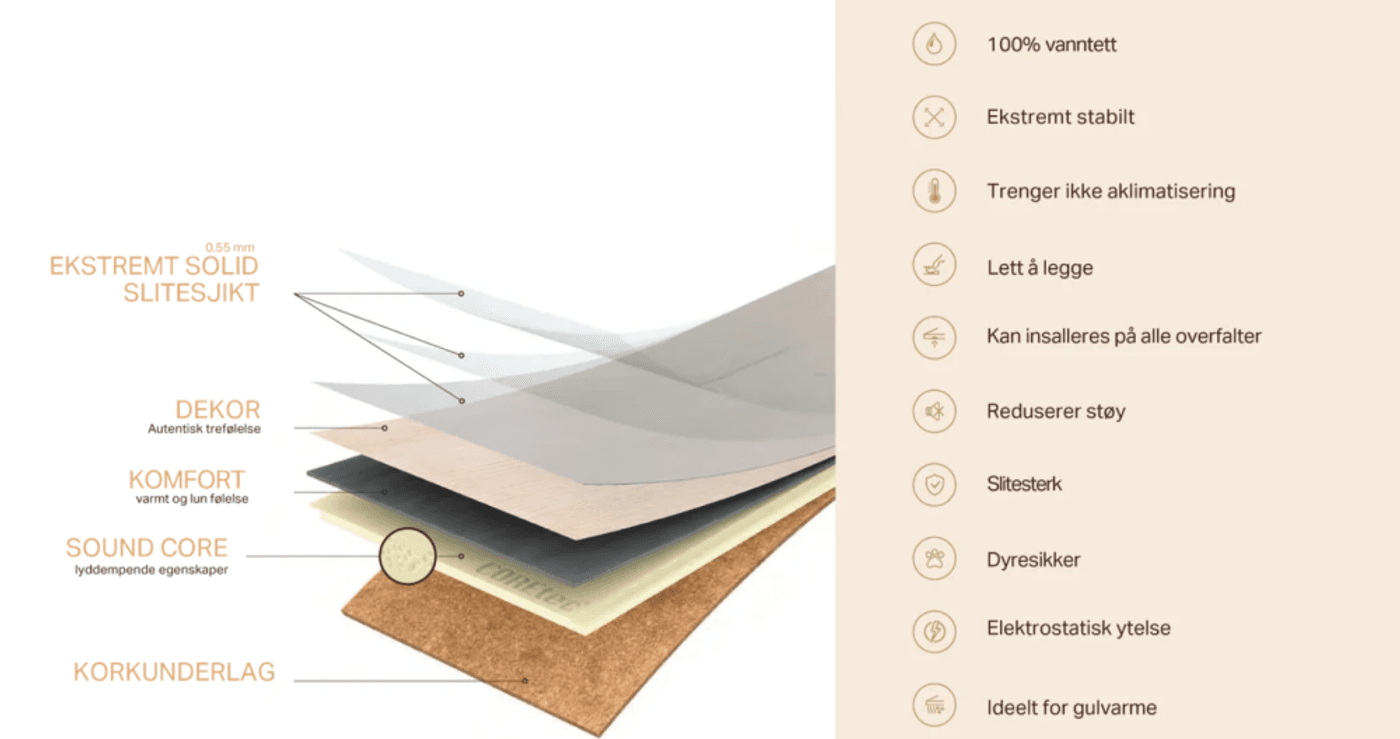 Korkvinyl COREtec Naturals - Acorn