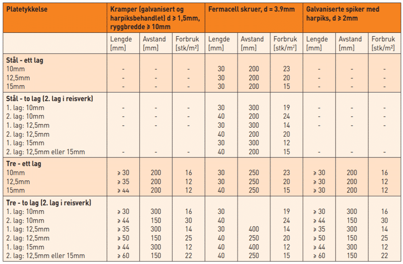 Fermacell Fibergips - 12,5mm 600x2400mm Rettkant
